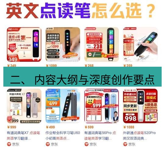 有道翻译桌面端 二、 内容大纲与深度创作要点