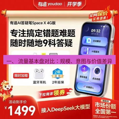 有道翻译桌面端 一、 流量基本盘对比：规模、意图与价值差异