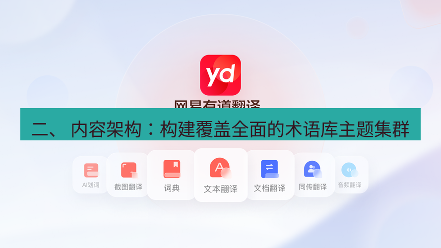 有道翻译桌面端 二、 内容架构：构建覆盖全面的术语库主题集群