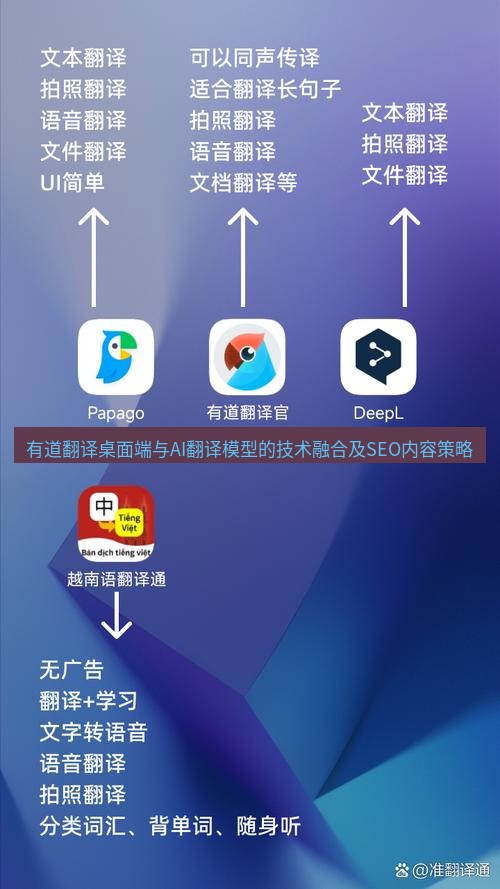 有道翻译桌面端 有道翻译桌面端与AI翻译模型的技术融合及SEO内容策略