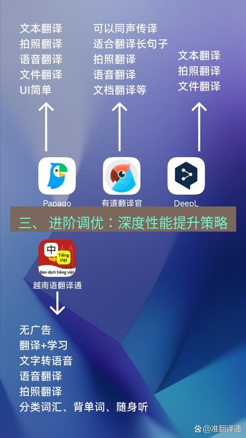 有道翻译桌面端 三、 进阶调优：深度性能提升策略