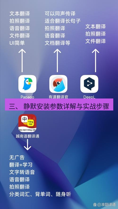 有道翻译桌面端 三、 静默安装参数详解与实战步骤